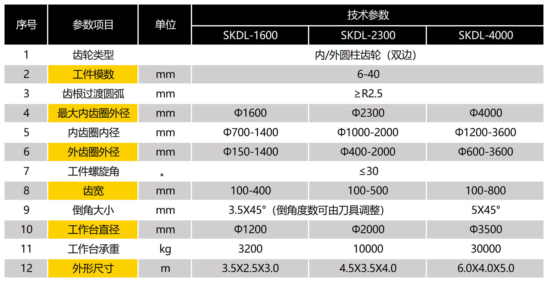 技術參數_Sheet1.png